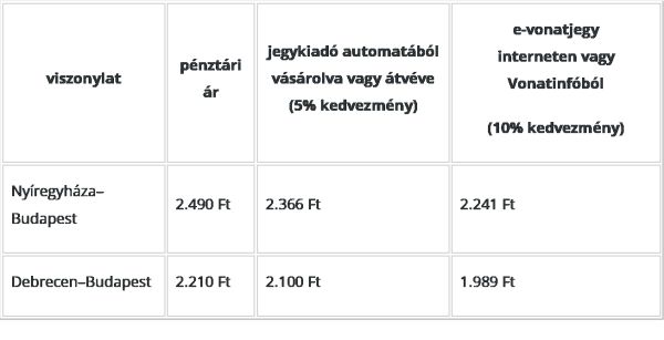 Televonat �r